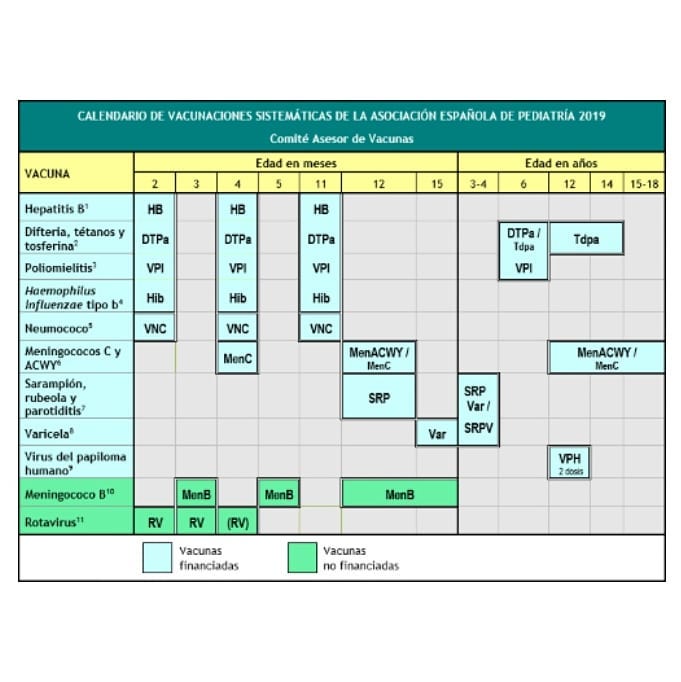 ↪Calendario de vacunación. AEP 2019💉💉