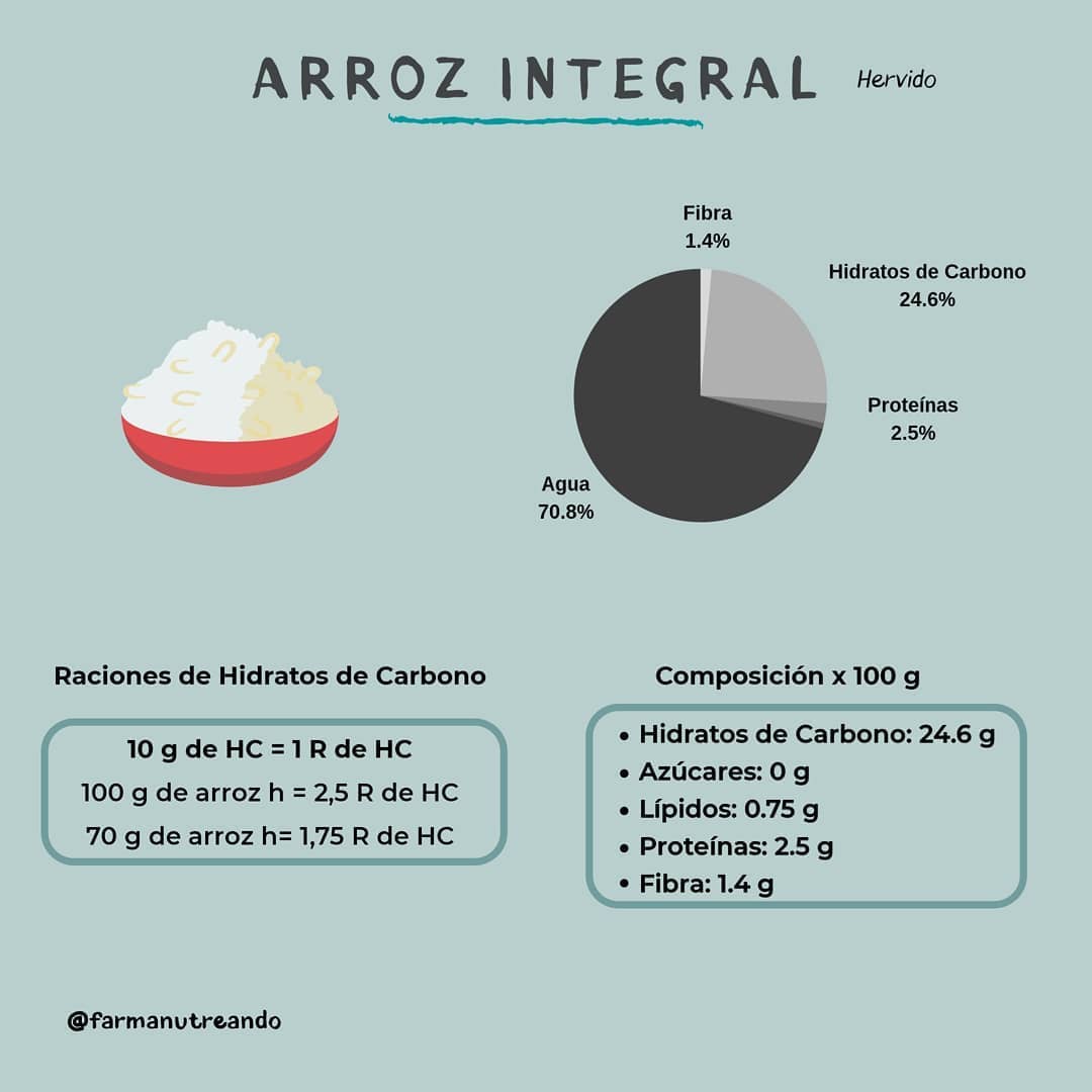 🍚🔸️ ARROZ INTEGRAL🔸️🍚 🔎🔎ANALIZANDO ALIMENTOS