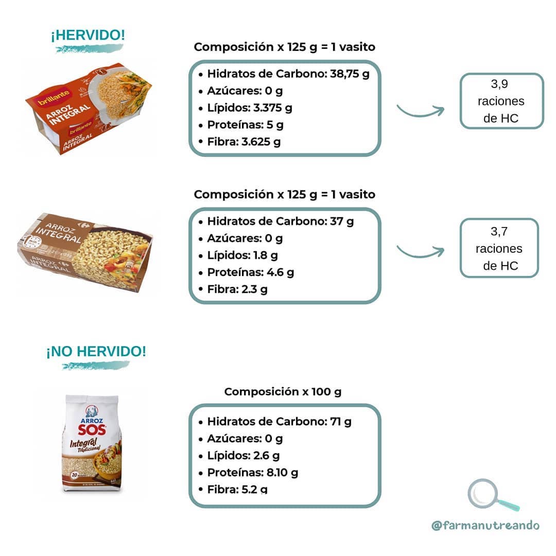 🍚🔸️ ARROZ INTEGRAL🔸️🍚 🔎🔎ANALIZANDO ALIMENTOS