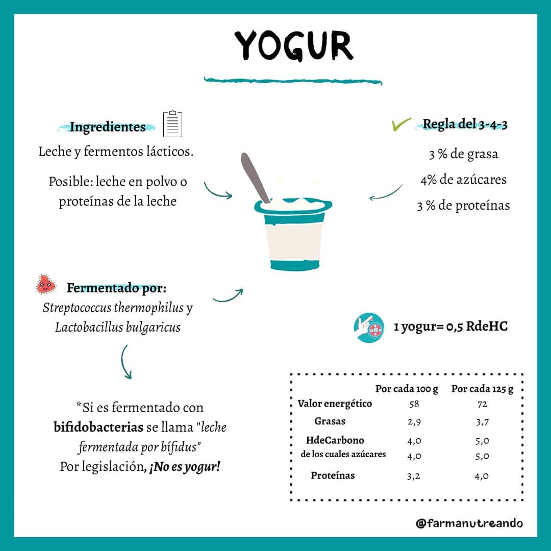 ✔ YOGUR 🔍