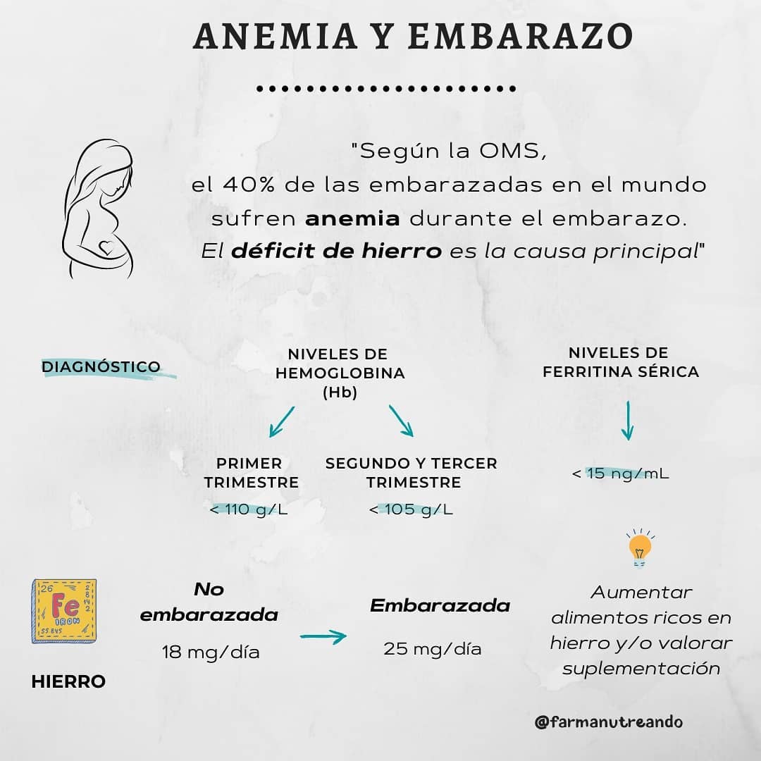 🤰 ANEMIA Y EMBARAZO 🤰