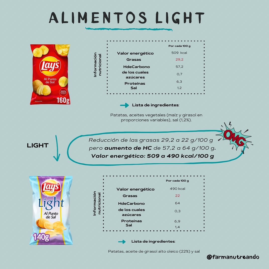 🤔ALIMENTOS LIGHT 🤯❌