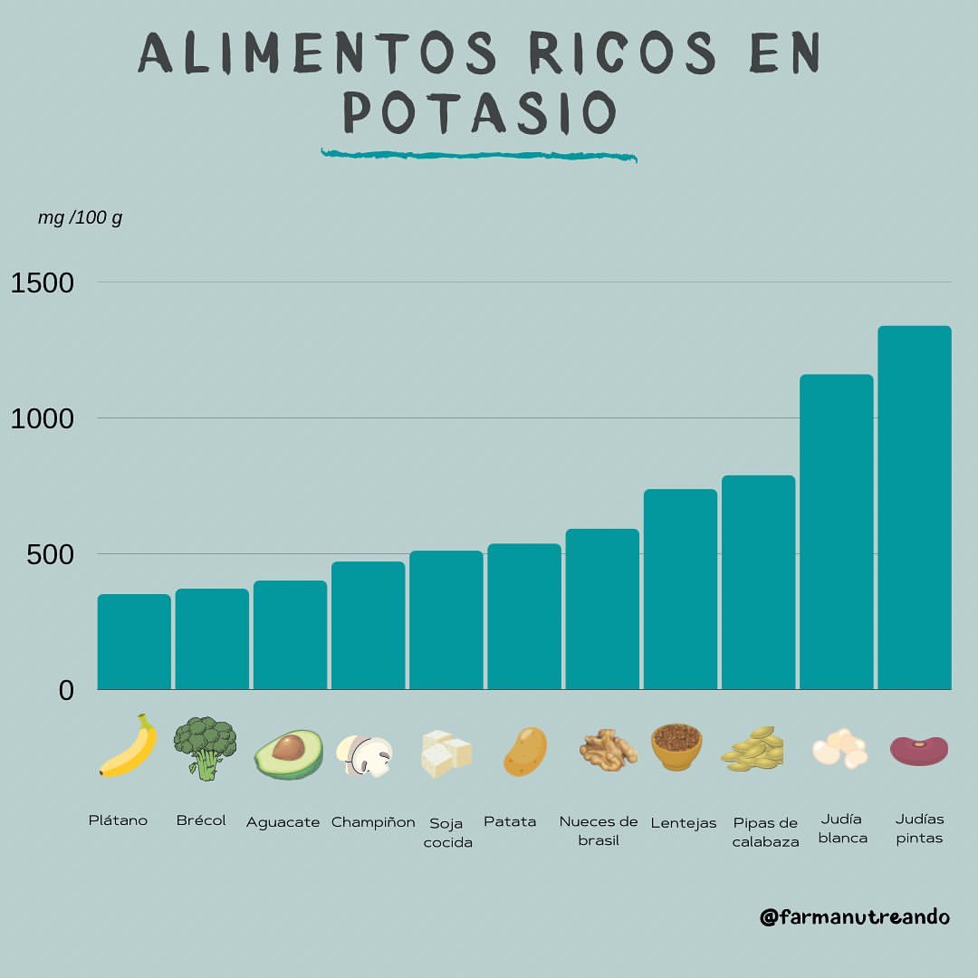Alimentos ricos en POTASIO 🍌⬇️