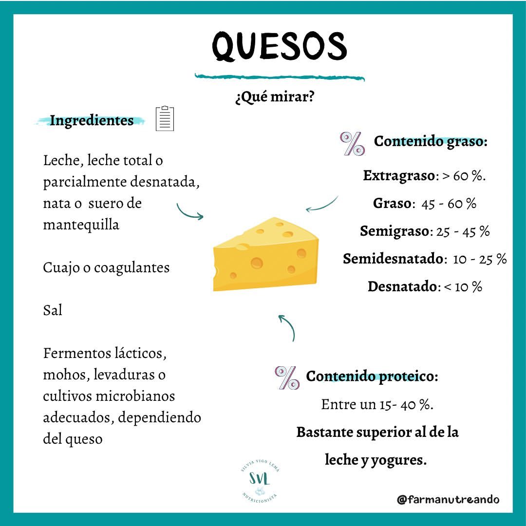 QUESOS 🧀