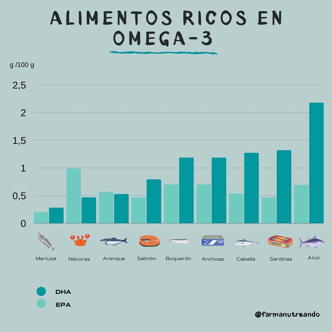 Alimentos ricos en OMEGA- 3🐟