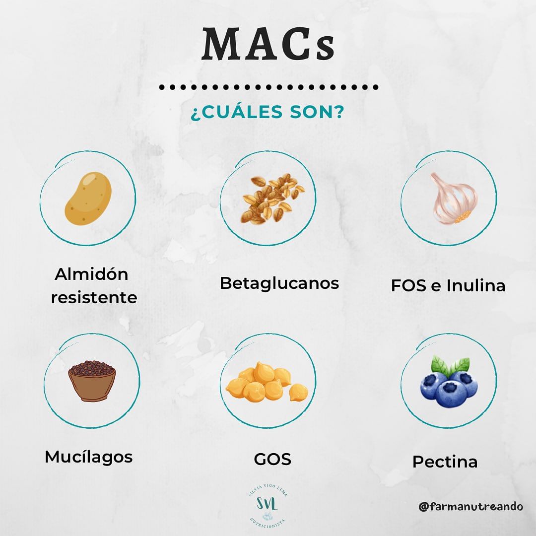 MACs 💡