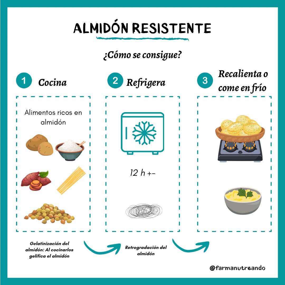 ALMIDÓN RESISTENTE 🥔