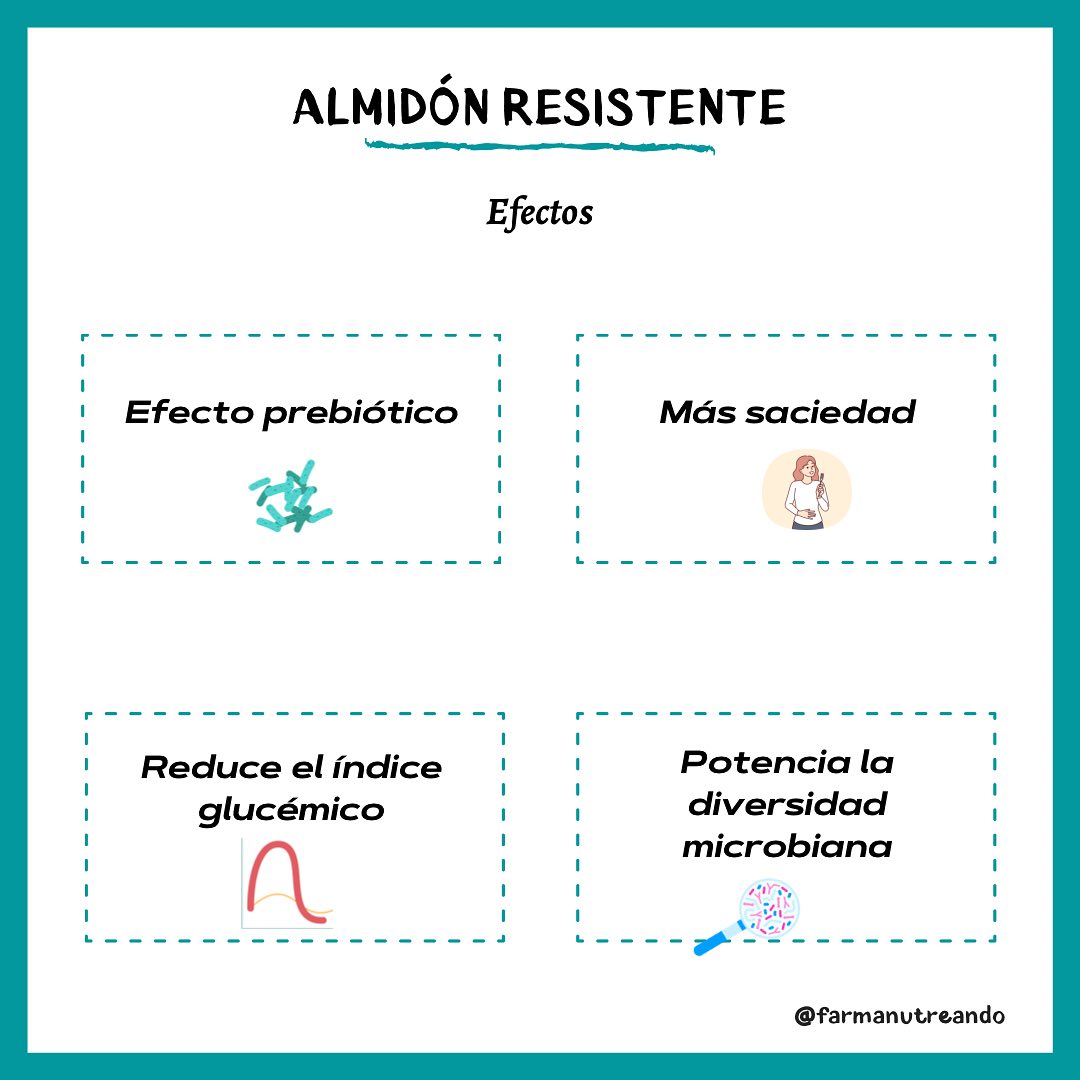 ALMIDÓN RESISTENTE- II parte