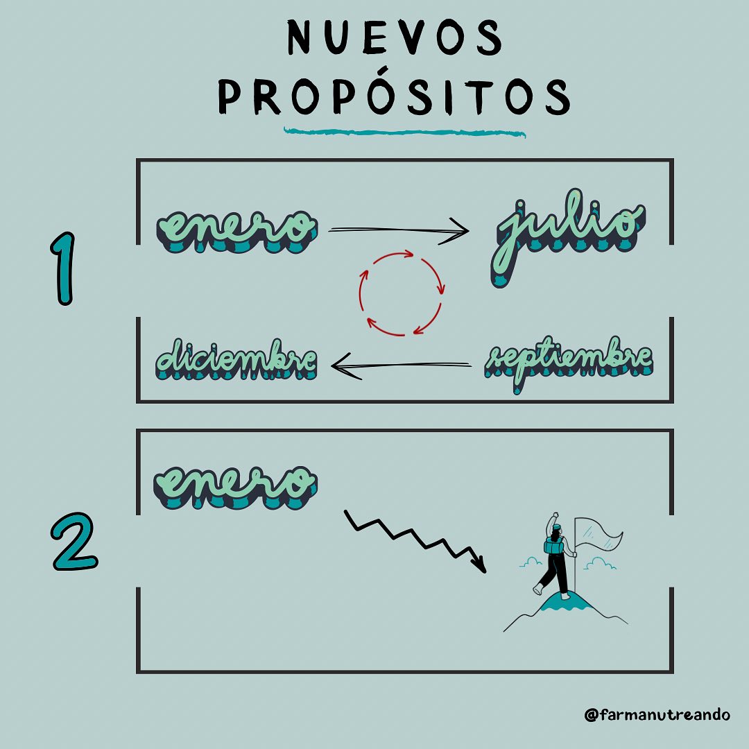 NUEVAS METAS y PROPÓSITOS⚡️🚀